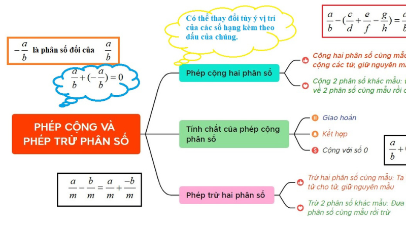 âm cộng âm bằng gì