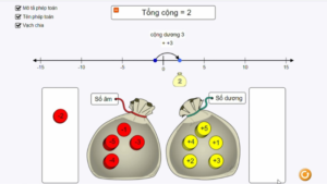 âm cộng âm bằng gì