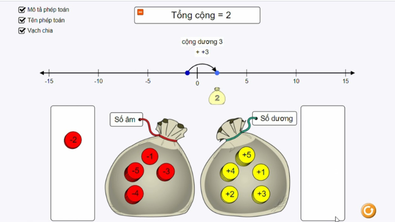 âm cộng âm bằng gì