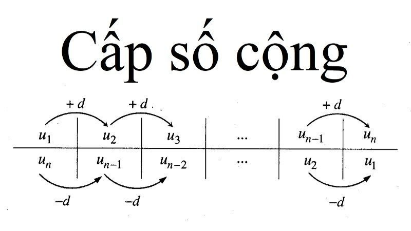 công thức cấp số cộng lớp 11