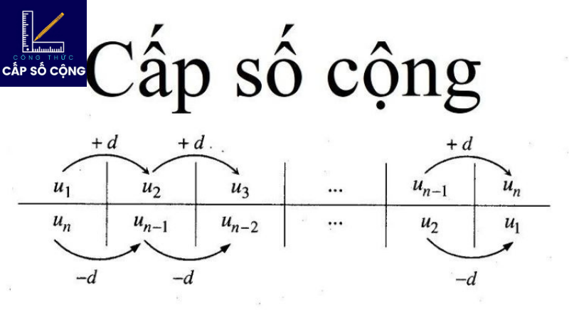 công thức của cấp số cộng