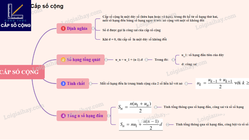 công thức cấp số cộng công sai