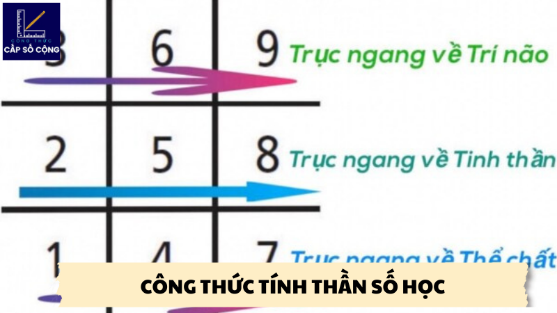 công thức tính thần số học