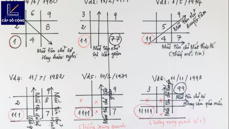 công thức tính thần số học