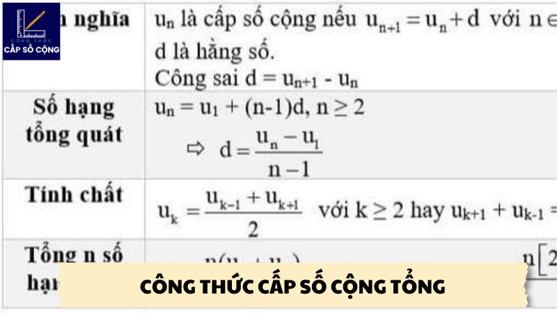 công thức cấp số cộng tổng