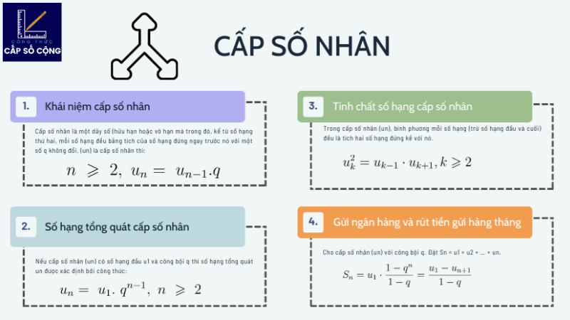 công thức cấp số cộng tổng