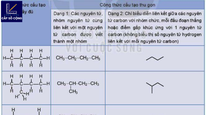 Cách tính công thức phân tử